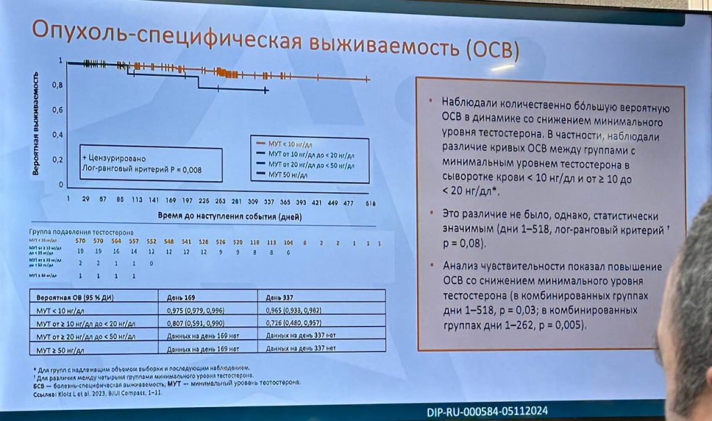 PROSTATE CANCER RUSSIA