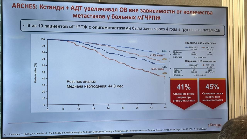 PROSTATE CANCER RUSSIA