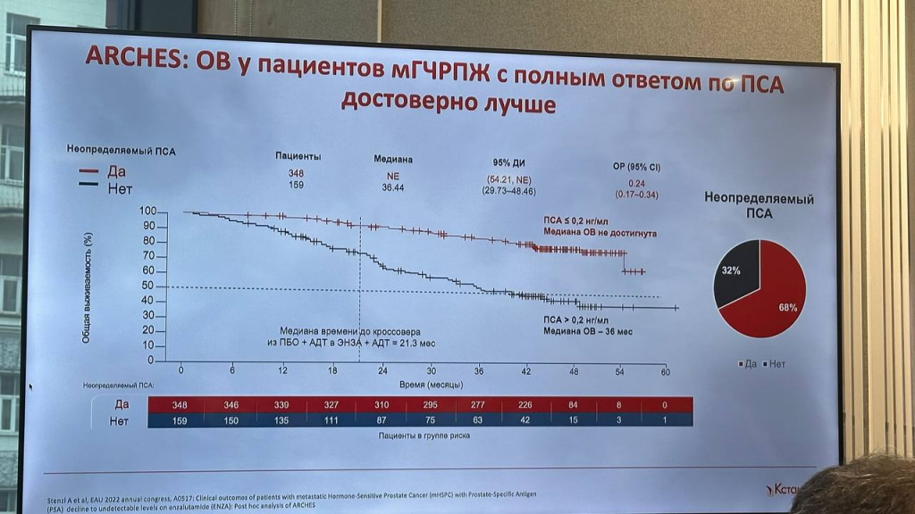 PROSTATE CANCER RUSSIA