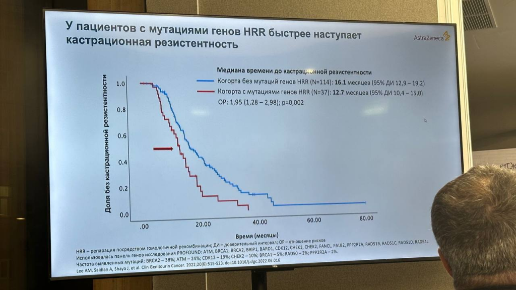 PROSTATE CANCER RUSSIA