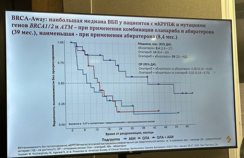 PROSTATE CANCER RUSSIA