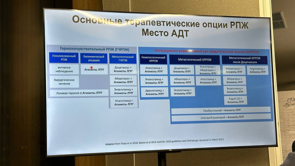 PROSTATE CANCER RUSSIA